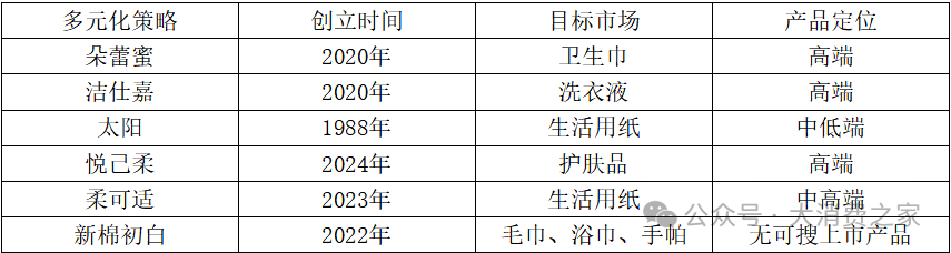 资料来源：爱企查