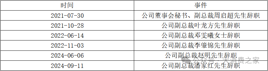 资料来源：中顺洁柔公告