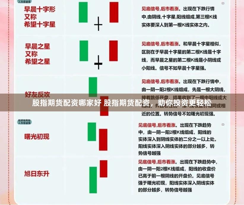 股指期货配资哪家好 股指期货配资，助你投资更轻松