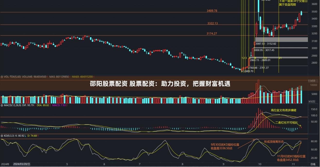 邵阳股票配资 股票配资：助力投资，把握财富机遇