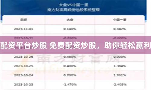 配资平台炒股 免费配资炒股，助你轻松赢利