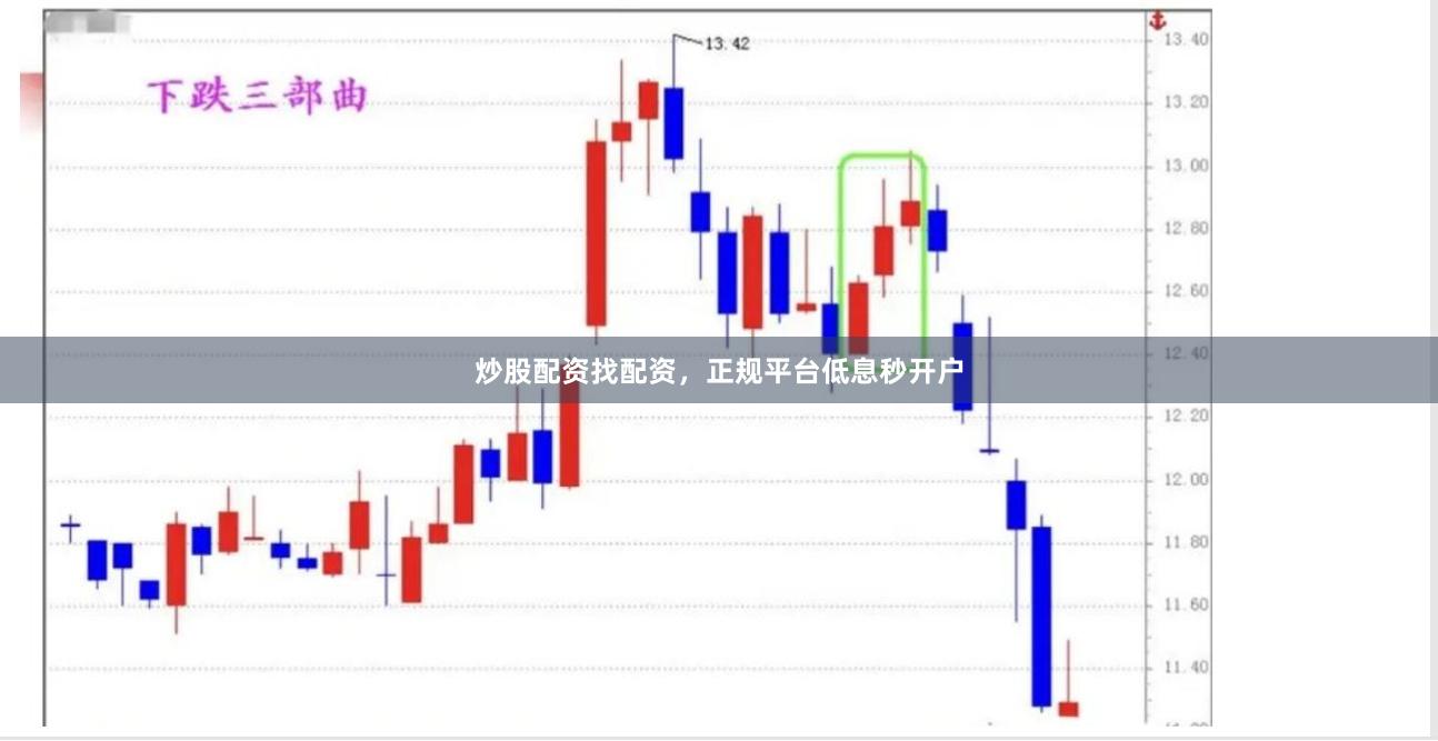 炒股配资找配资，正规平台低息秒开户
